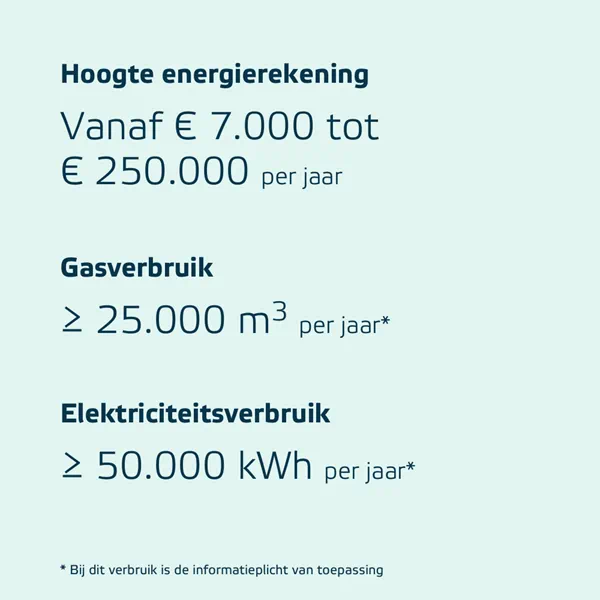 Jaarcijfers gasverbruik en electriciteitsverbruik energiecoach