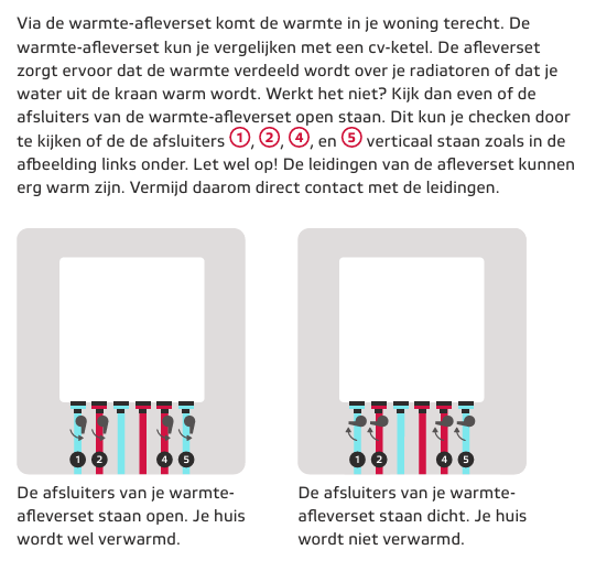 Warmte afleverset