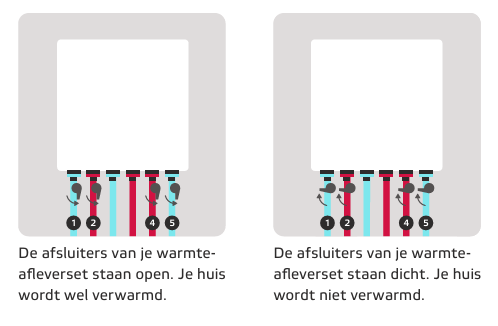 Warmtewijzer