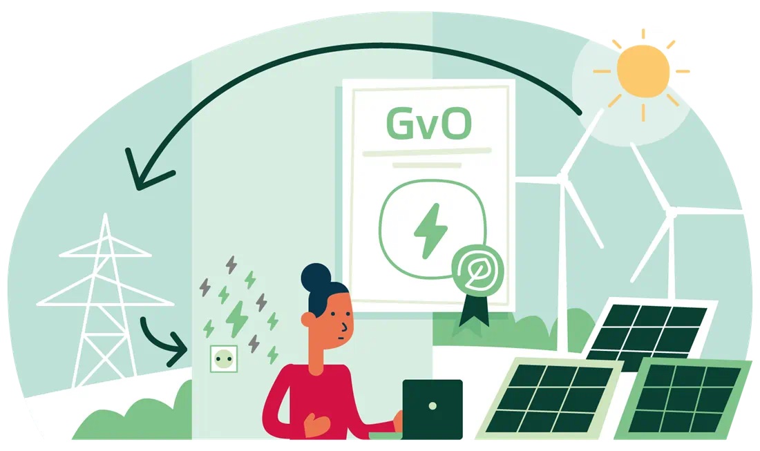 Een GvO of groencertificaat is een digitaal certificaat waarmee je energieleverancier bewijst dat stroom op een duurzame manier is opgewekt.