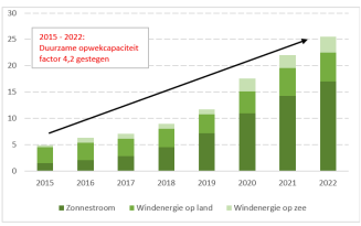 Opwekcapaciteit